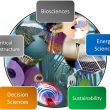 Dean's Research Initiatives Signature Areas