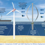 Wind Energy Manufacturing Laboratory heads out to sea