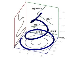 Calculated 3D micro-tentacle shape that can mimic the patient’s cochlear structure. <i>Image courtesy In-Ho Cho.</i>