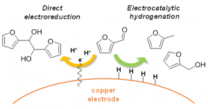 Molecular Diagram