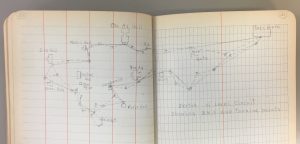 A second map of campus from McCune's notebook