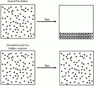 Graphic showing prevention of settling