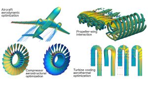 Ping He research graphic