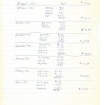 A list of expenses Larry tracked as a student in the 1970s.