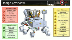 PowerPoint slide from RASC-AL team presentation showing computer-produced rendering of proposed vehicle and all major components